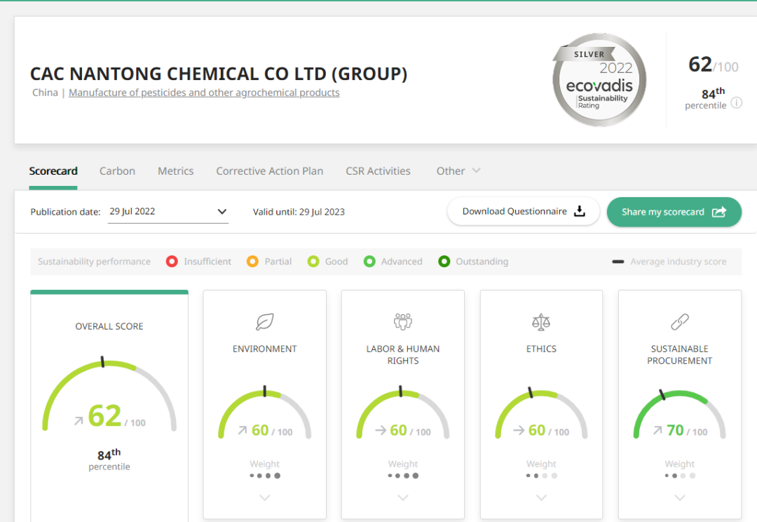 ��ɳ��ս��������������������ѹ��Ĳ��� ����NG����Ʒ�Ƶ�������������EcoVadis�����÷�ȡ����ʷ��ͻ��������������������